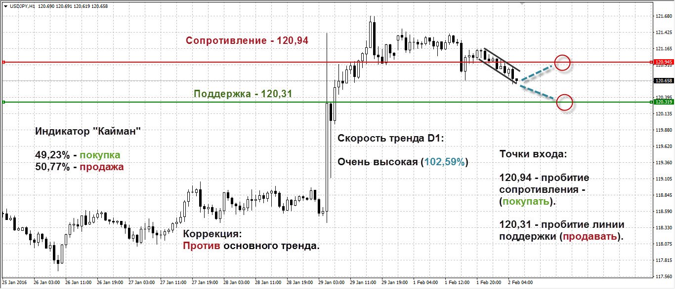 Опционы Покупать Продавать