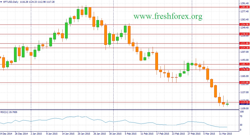 S&P500 готов к бою