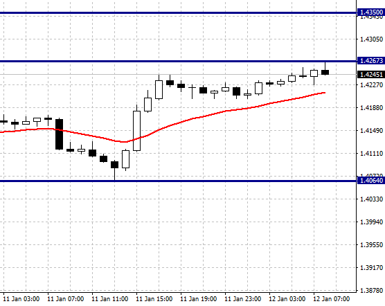 USDCAD