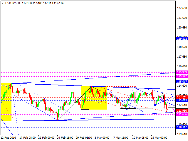 USDJPY