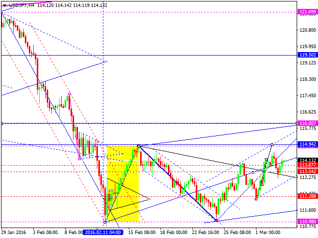 USDJPY