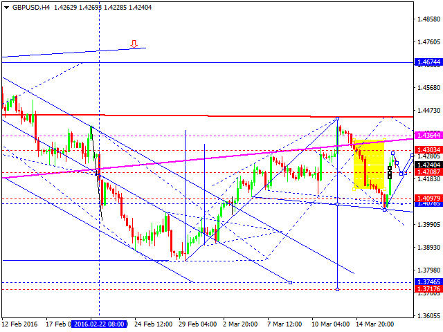 GBPUSD
