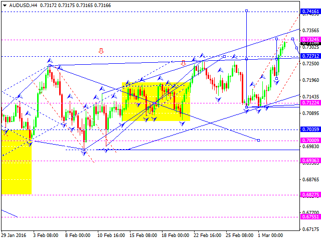AUDUSD