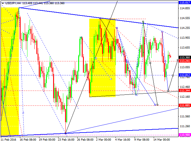 USDJPY