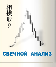 Свечной анализ рынка Форекс