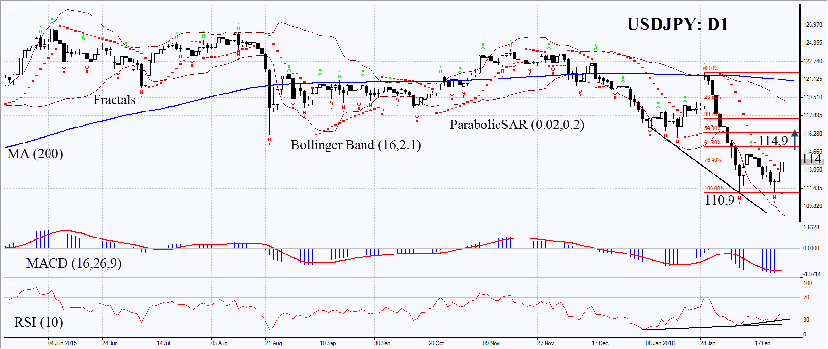 USDJPY