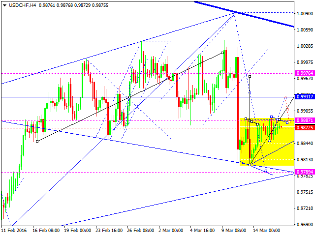 USDCHF