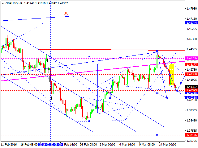 GBPUSD