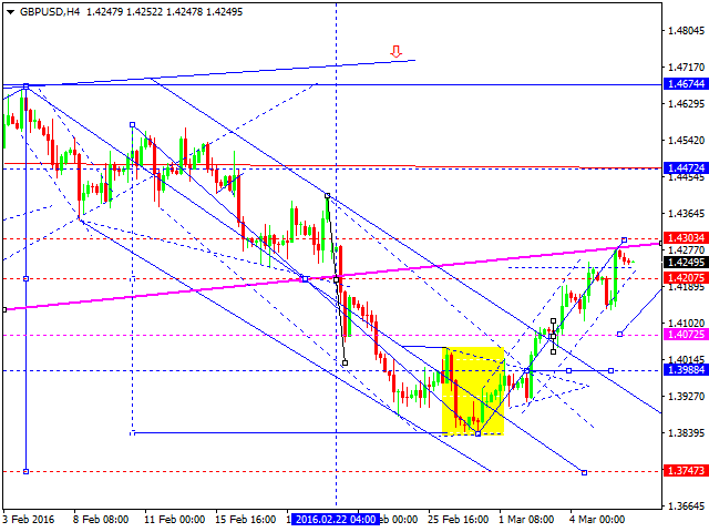 GBPUSD