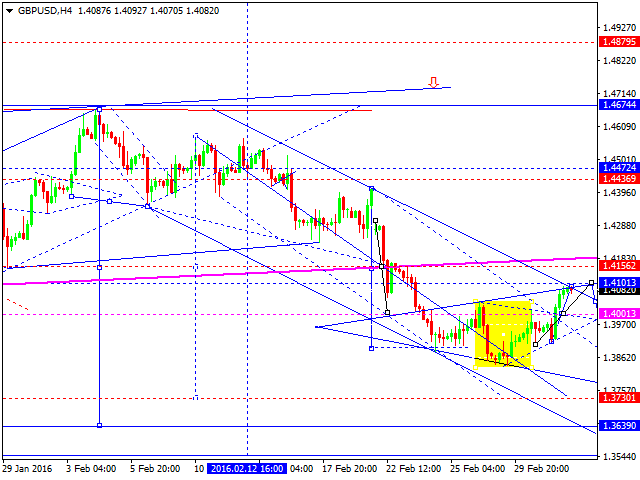 GBPUSD