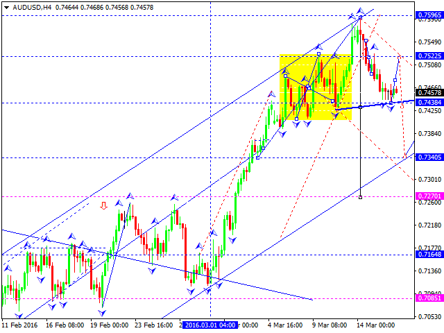 AUDUSD