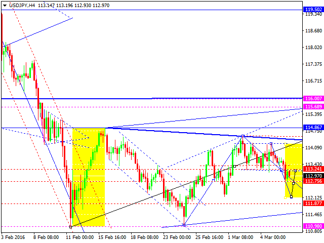 USDJPY