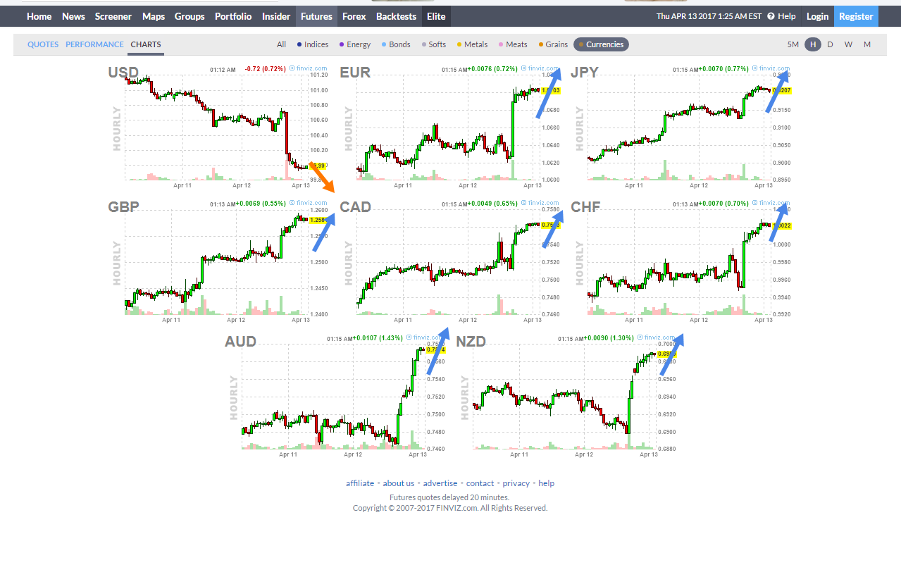 Ignazio visco assim forex charts Ignazio visco assim forex charts ethereum converter wei
