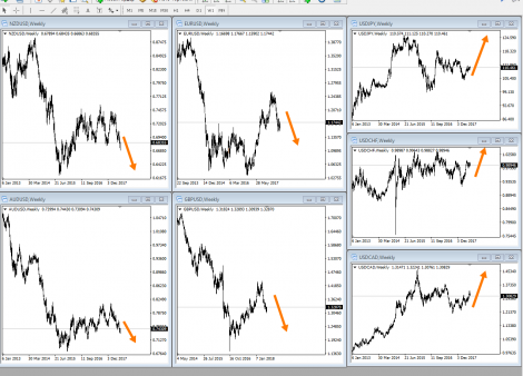 forex analytics