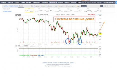 Система работы крупных игроков 16.07.18