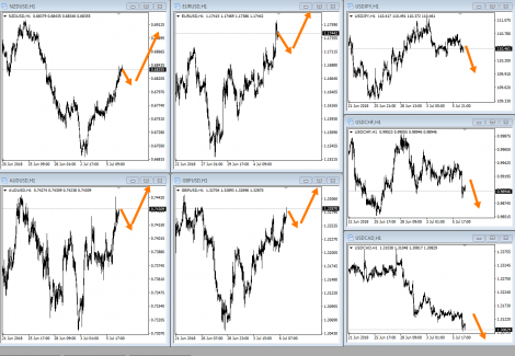 forex analytics