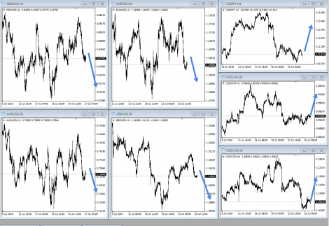 Анализ EURUSD 27.07.18