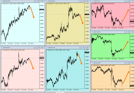 forex analytics