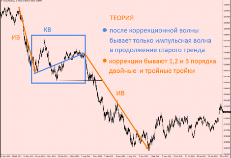 Кто понял коррекции 25.07.18-1