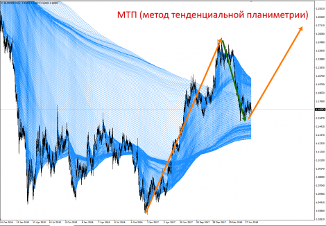 Метод тенденциальной планиметрии 29.07.18-1