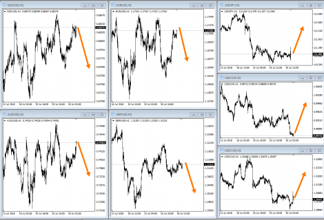 Анализ 31.07.18 по EURUSD