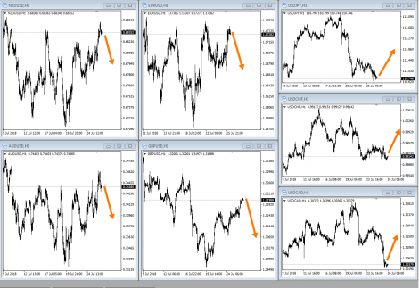Анализ EURUSD 26.07.18