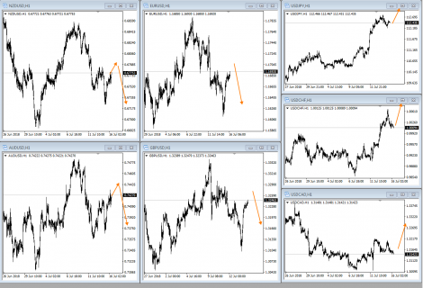 Анализ EURUSD 16.07.18