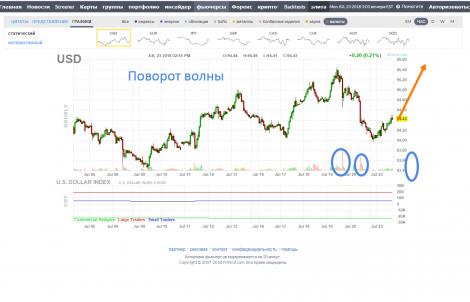 Поворот волны 23.07.18