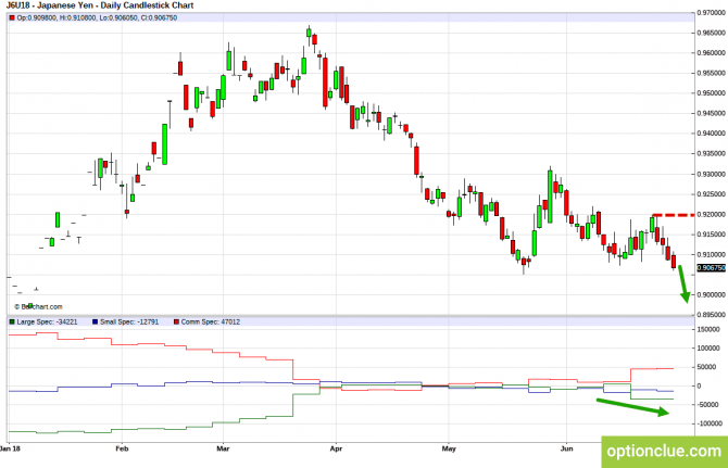 forex-chart
