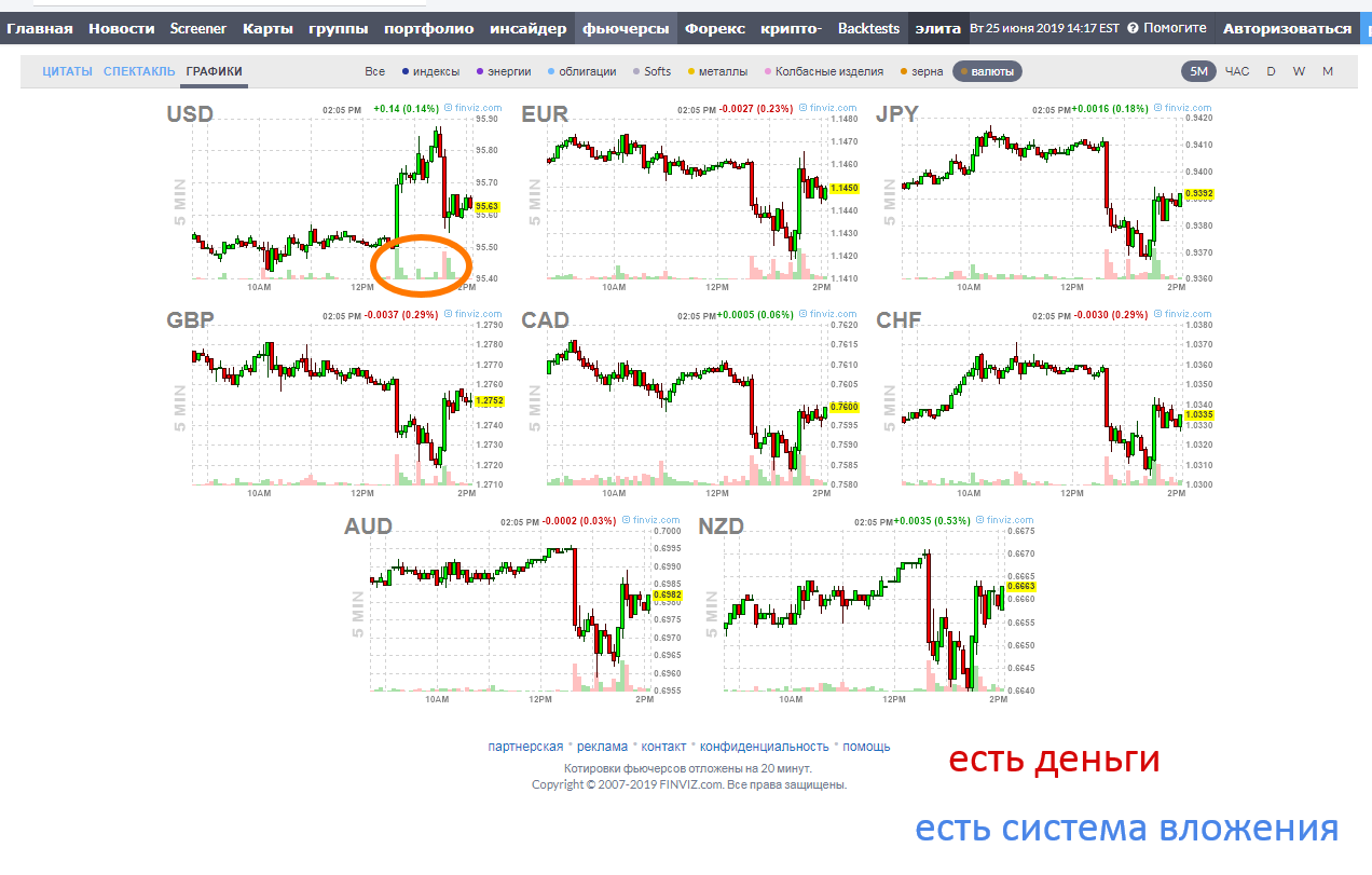 Srcl finviz forex Srcl finviz forex bitcoin scalability