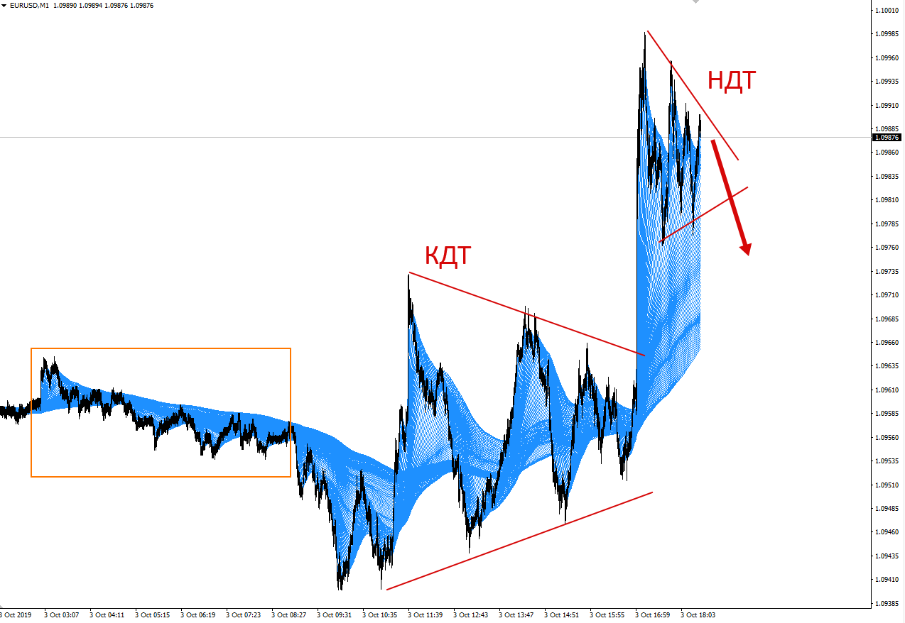 stampa su forex prezzo warren