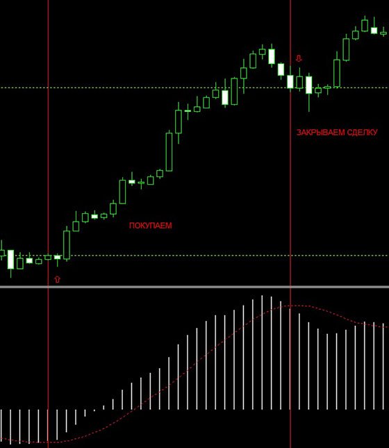 IMG 11-MACD