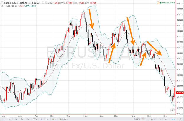 IMG 9-Bollinger Bands