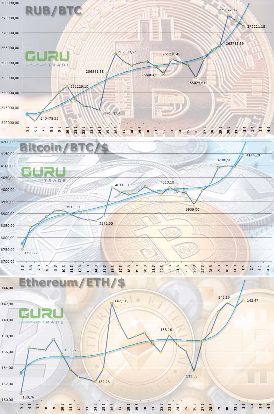 Криптовалюта майнинг