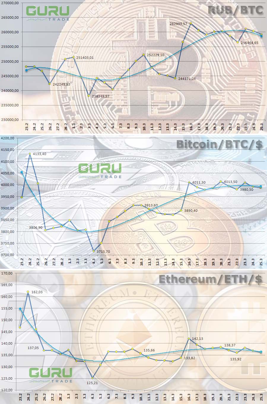 Криптовалюта биткоин