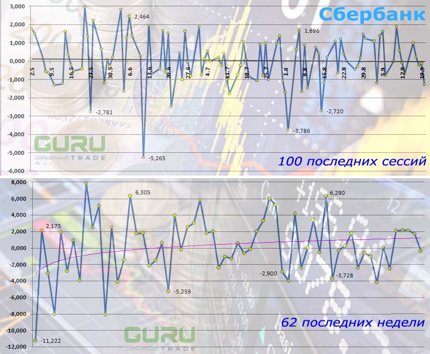 Сбербанк дивиденды