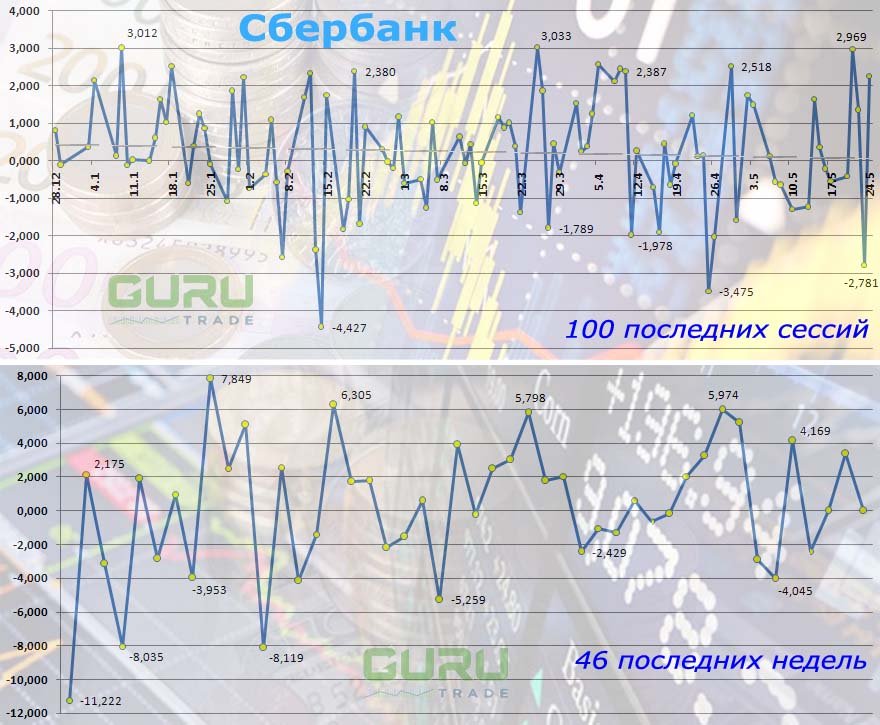 Сбербанк дивиденды