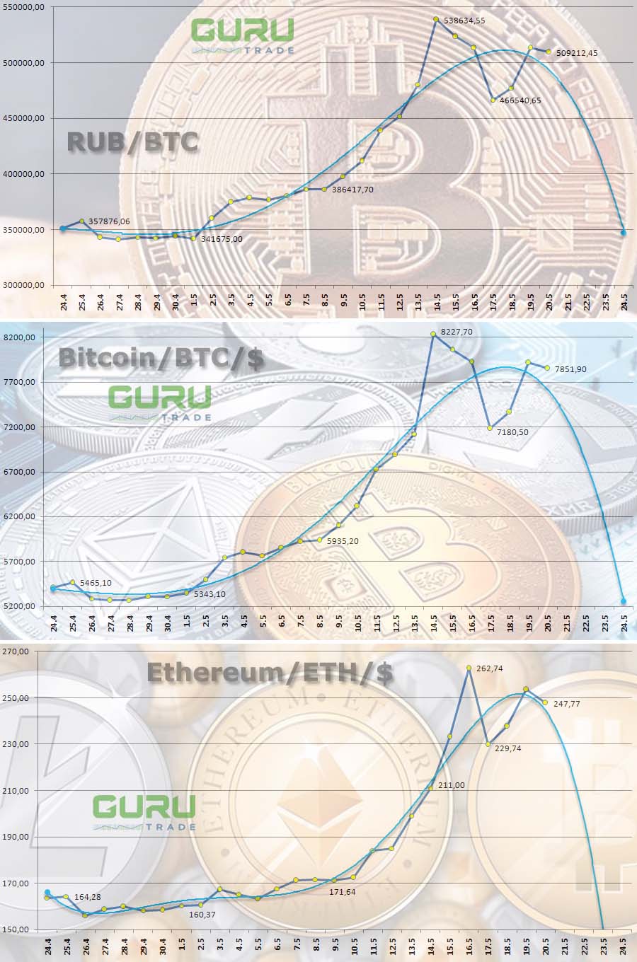 биткоин bitcoin