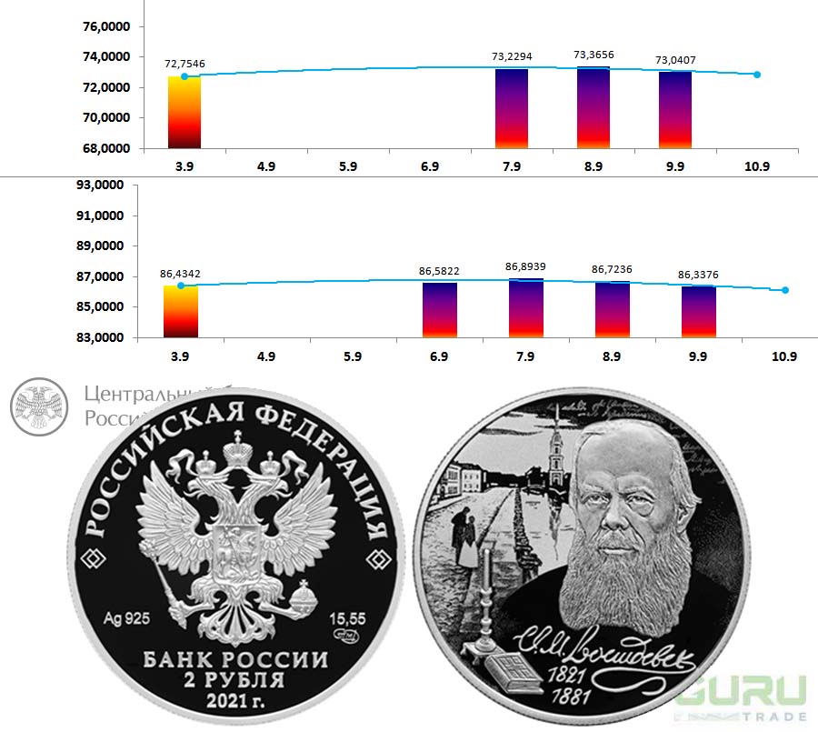 Мосбиржа валютные торги