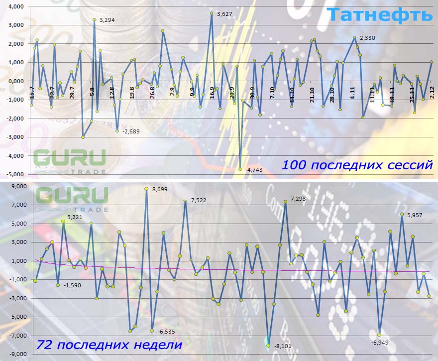 Татнефть акции дивиденды Мосбиржа