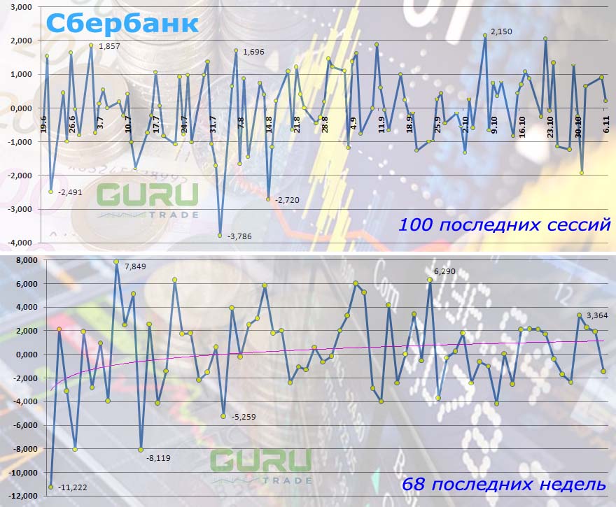 Сбербанк акции на неделю