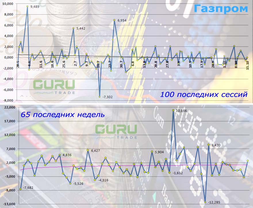 Газпром Мосбиржа рекомендации