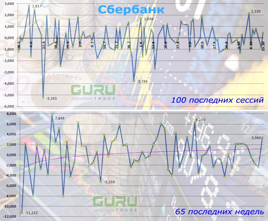 Сбербанк Мосбиржа