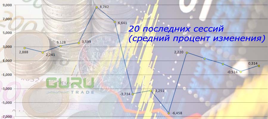 Товарно-сырьевая биржа Санкт-Петербург