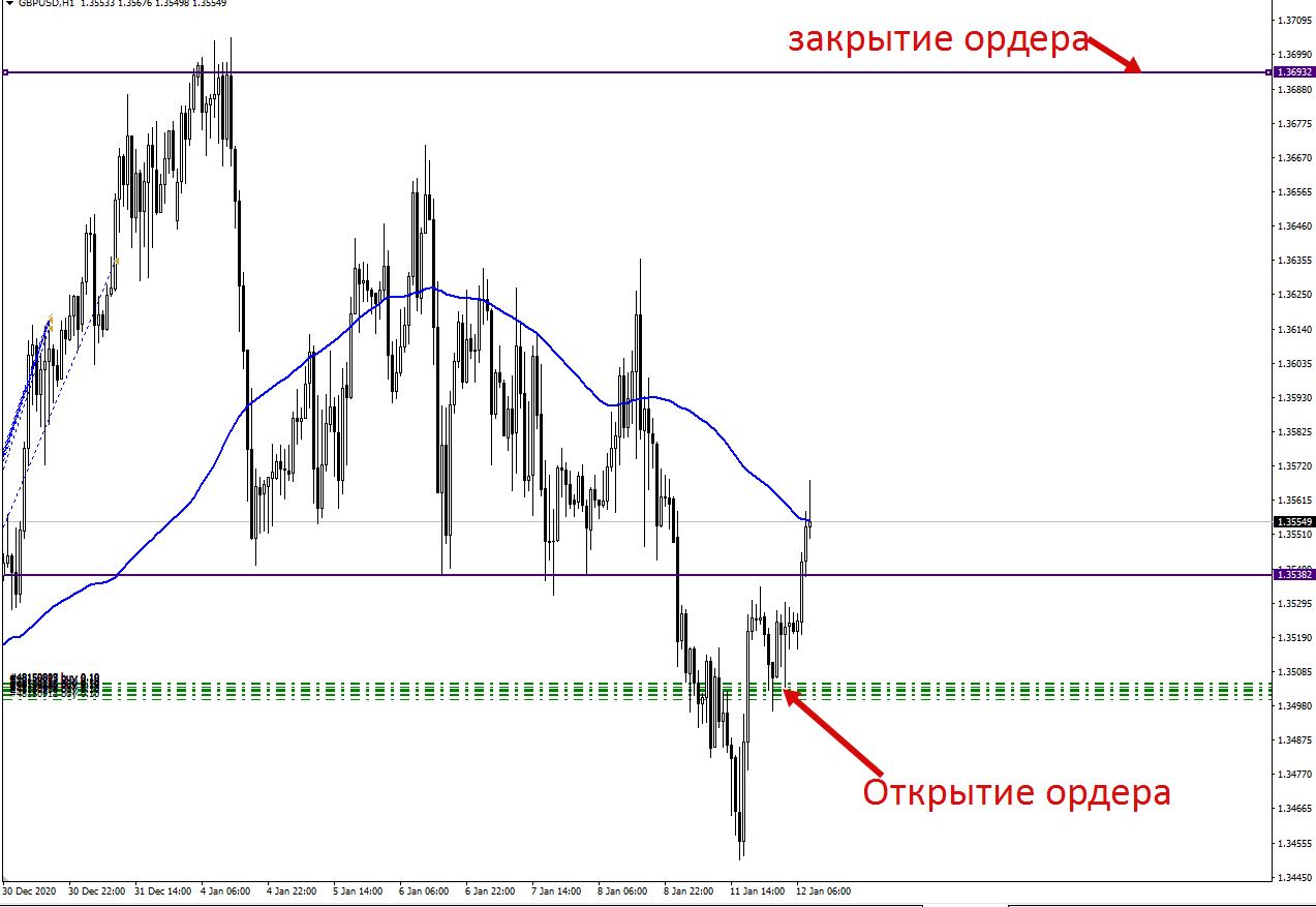 фунт/доллар. График