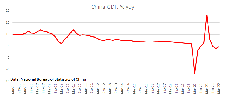 Сильный юань, вопреки снижению рынков, растущему доллару