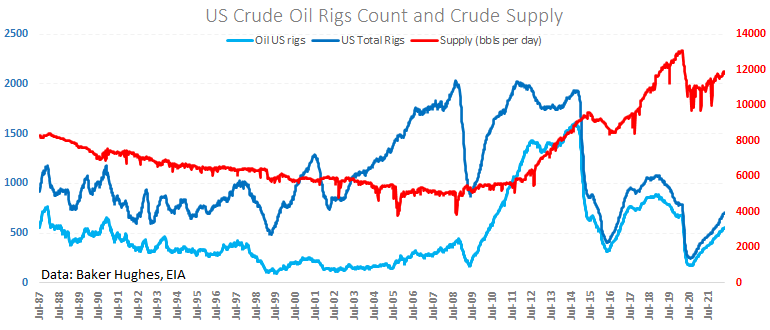 Нефть выпадает из восходящего тренда