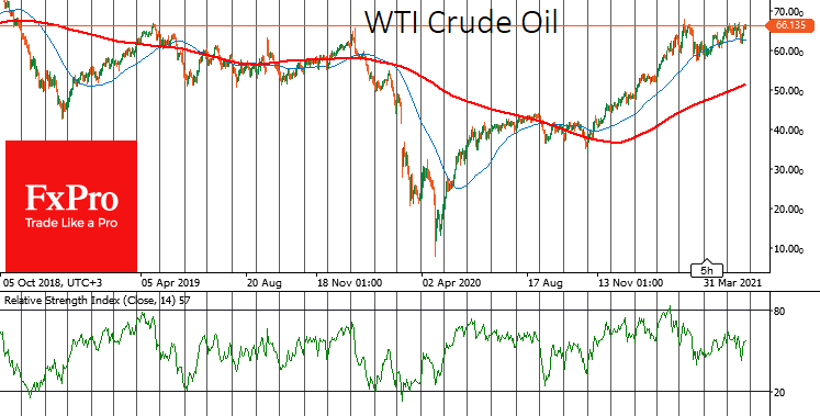 Нефть. График