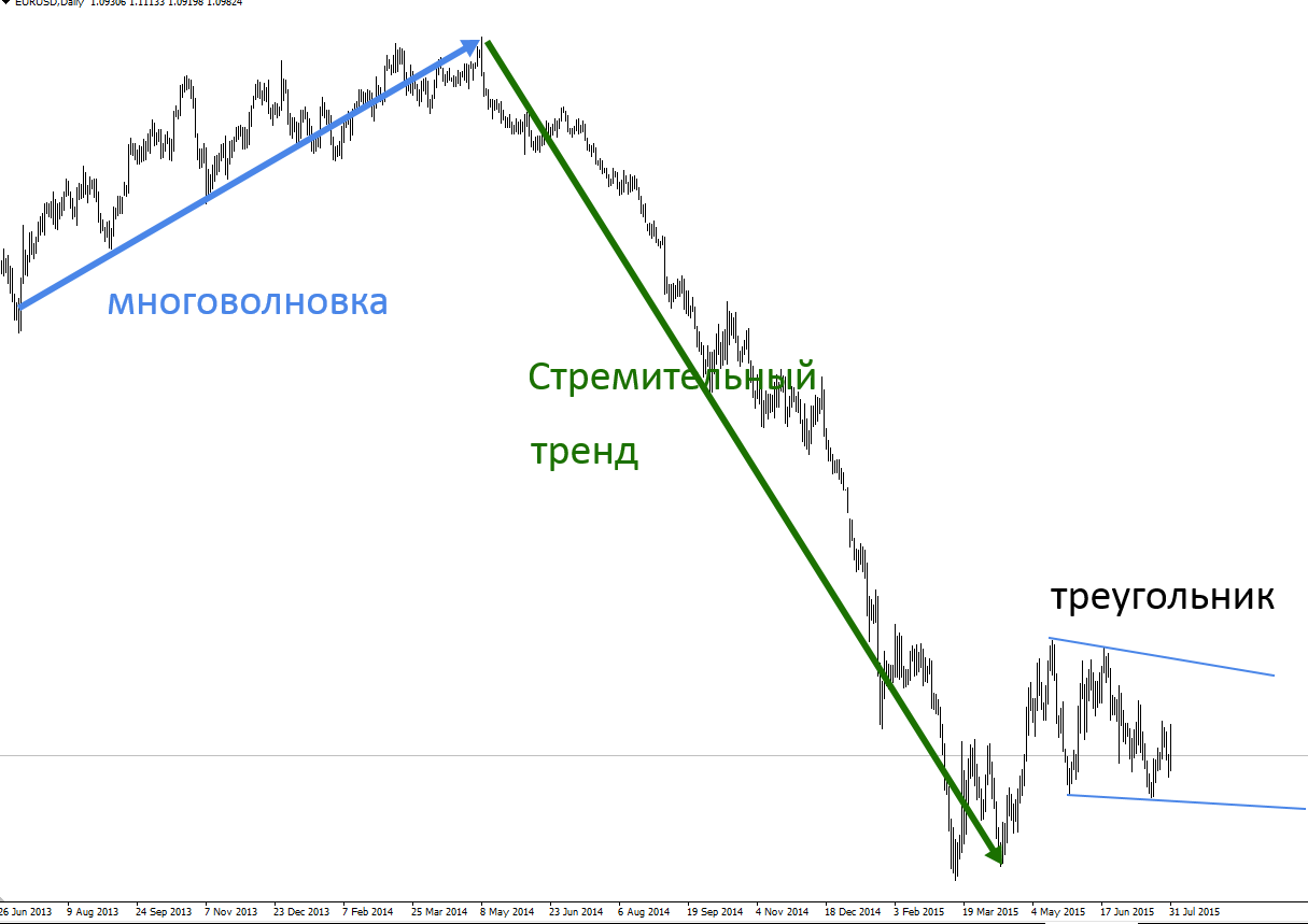 МТП — метод тенденциальной планиметрии