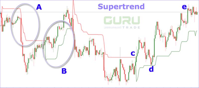 пример работы инструмента на часовом графике USDJPY.